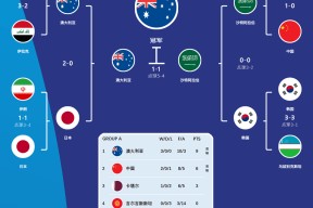 今年会平台-足球职业联赛有哪些?