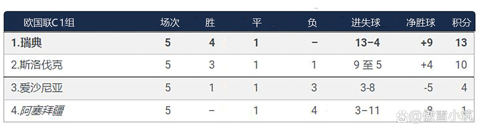 瑞典击败斯洛伐克,士气高涨晋级下一轮比赛的简单介绍 瑞典击败斯洛伐克,士气高涨晋级下一轮比赛的简单介绍